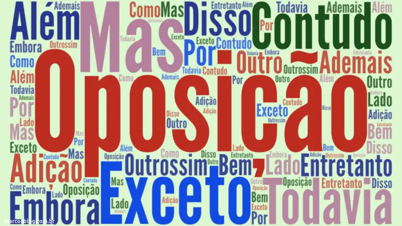 Lista de conectivos 1 Lista de conectivos de oposição: palavras como 'Oposição', 'Mas', 'Contudo', e 'Exceto' usadas para contrastar ideias em um texto.